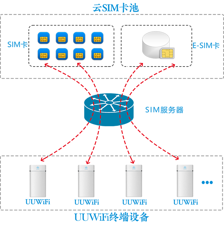 UUWiFi原理(lǐ)圖
