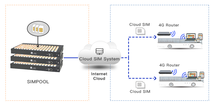WiFi For Public Transit WiFi For Public Transit